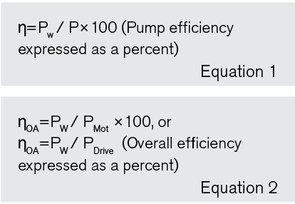 Do Variable Frequency Drives Improve Efficiency? | Pumps & Systems